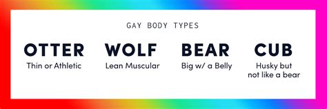 poz grindr meaning|gay types chart.